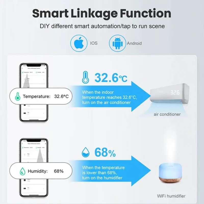 Tuya Smart Wi-Fi Sensor (Temperature & Humidity) - Smart Home Climate Sensor (Hygrometer Thermome...