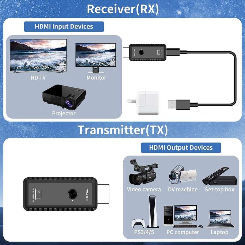30m Wireless HDMI Extender - 1080p Full HD Streaming / Laptop to TV / Plug & Play