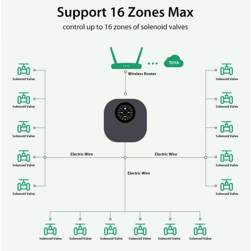 16-Zone Tuya Smart Sprinkler Controller - Smart Watering Made Easy