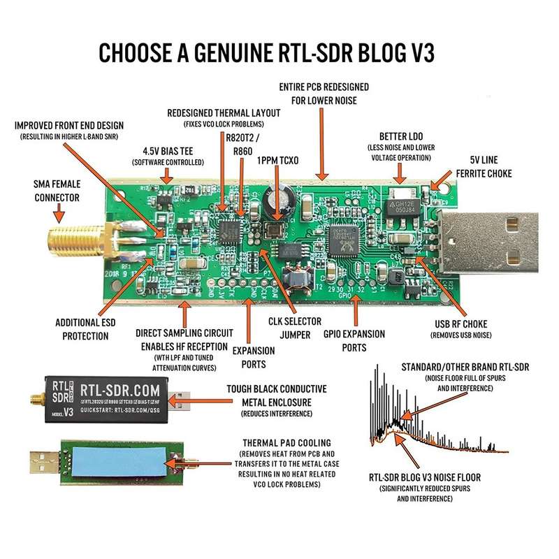 SMA Software Defined Radio + Antennas
