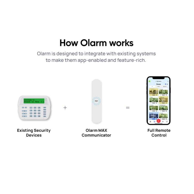 Olarm MAX - Ultimate Security Connection / WiFi / Dual SIM 4G / 2G