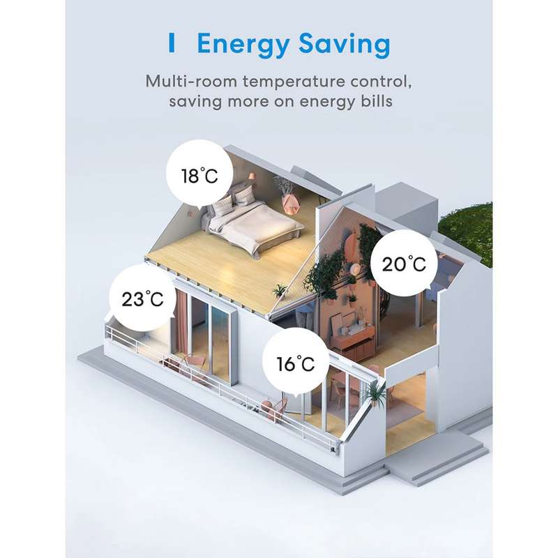 Meross Smart Thermostat - for Electric Underfloor Heating Systems (MTS200HK)