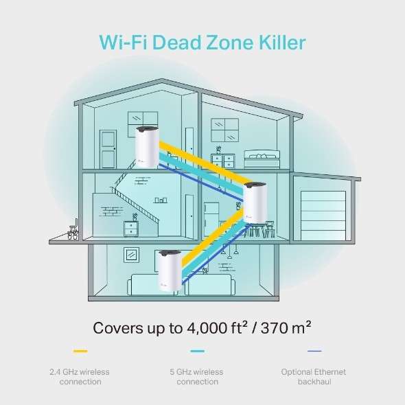 TP-Link Deco S4 WIFI Mesh System 3-Pack