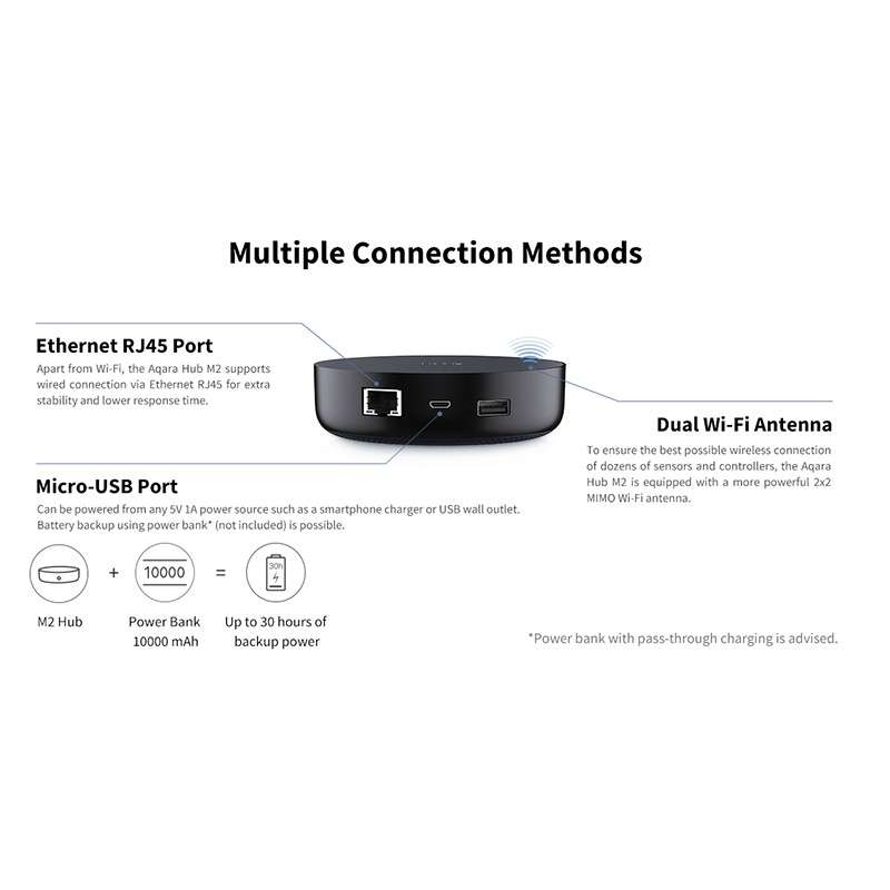 Aqara Hub M2