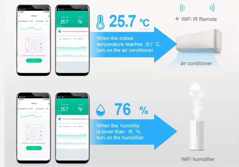 Tuya Smart Wi-Fi IR Remote (Temperature & Humidity) - Control & Monitor from Anywhere