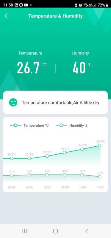 Tuya Smart Wi-Fi IR Remote (Temperature & Humidity) - Control & Monitor from Anywhere