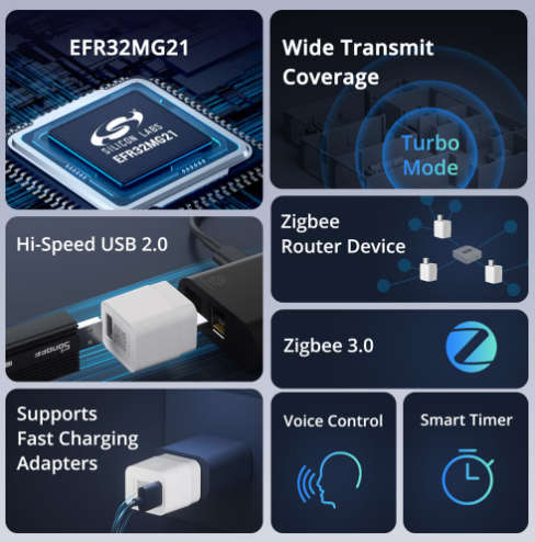 Sonoff Micro Zigbee USB Smart Adaptor