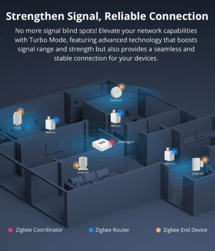 Sonoff Micro Zigbee USB Smart Adaptor