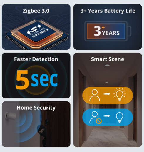 Sonoff Zigbee Motion Sensor