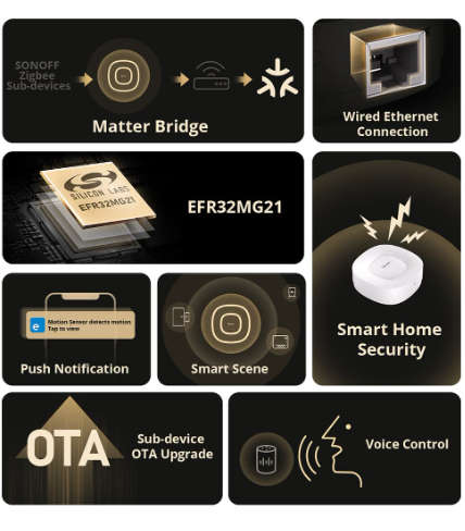 Sonoff Zigbee Bridge Ultra