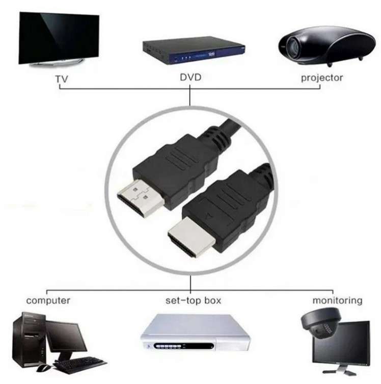 HDMI Male to Male Cable - 30cm