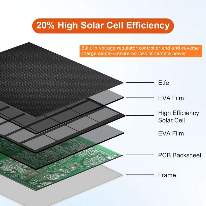 6W Solar Panel for Ring Camera