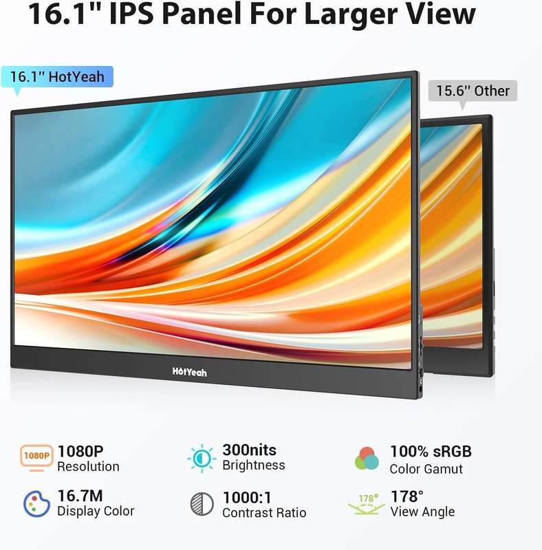 HotYeah 16.1" Portable 1080P FHD Monitor with USB-C & HDMI | HDR IPS Gaming Display | Includes Sm...