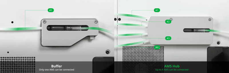 Bambu Lab AMS Hub | Advanced Multi-Material 3D Printing Solution for Seamless Workflow Integration