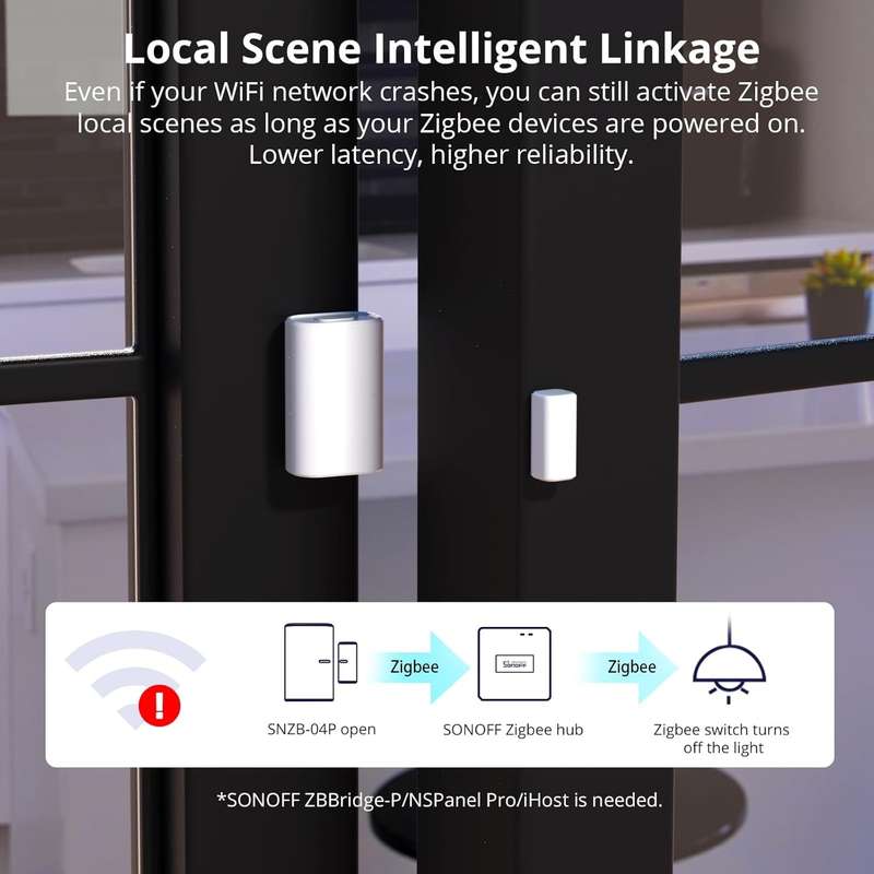 Sonoff Zigbee Door/Window Sensor