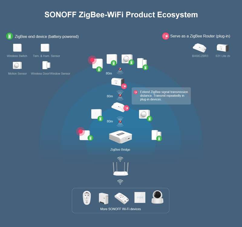 Sonoff SNZB-01 Zigbee Button - manually activate smart devices with one button
