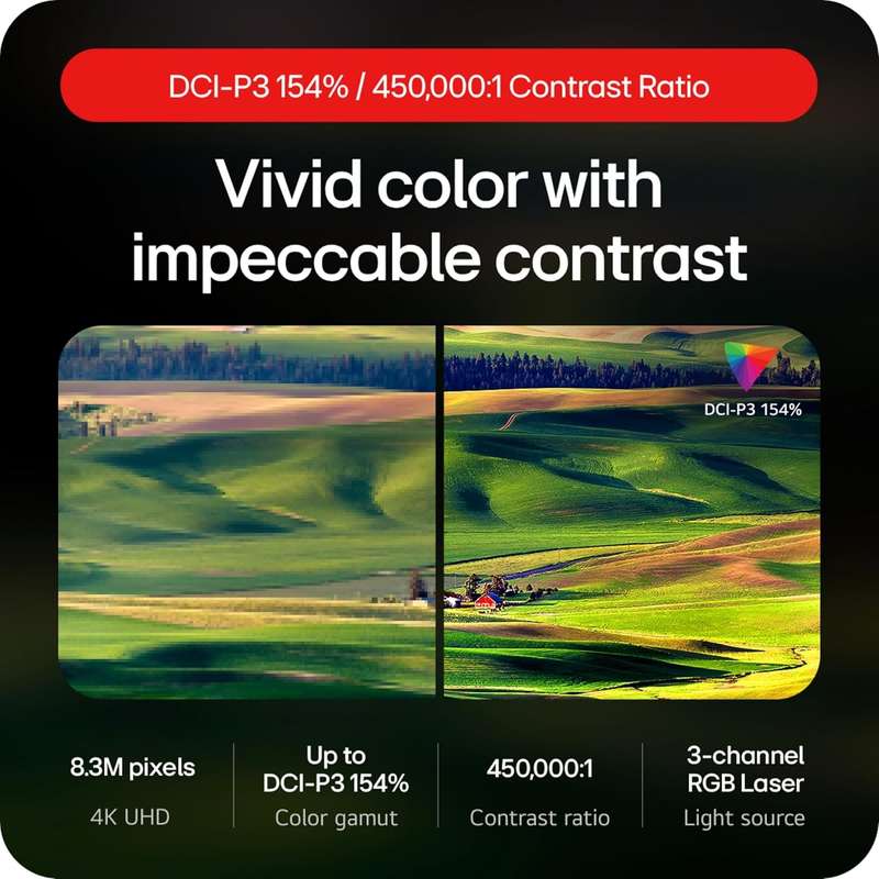 LG CineBeam Q 4K Smart Portable Projector - Auto Screen Adjustment- 4K UHD- WebOS Streaming- RGB ...