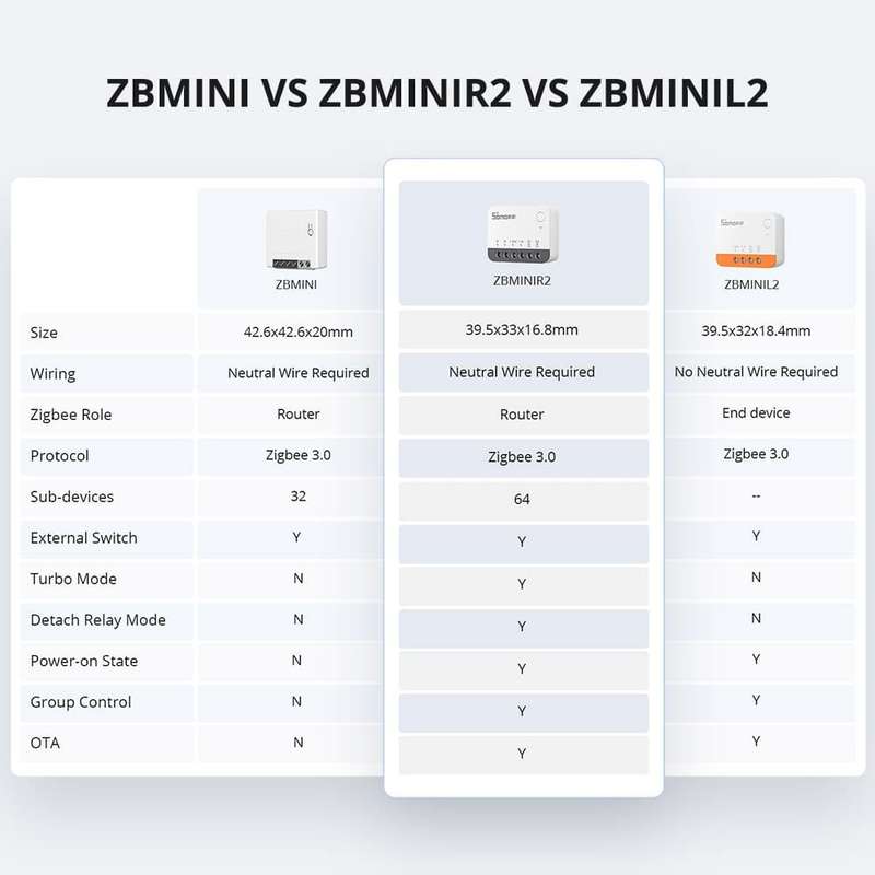 SONOFF ZBMINI R2 Extreme Zigbee Smart Switch (Neutral Wire Required)