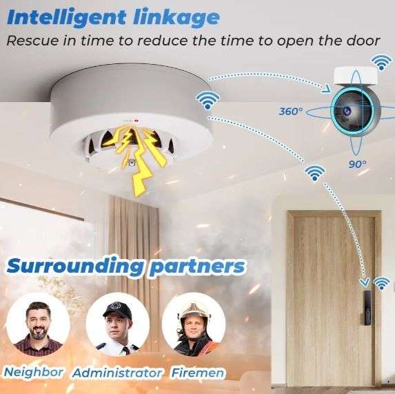 Tuya WIFI Smoke Sensor With Temperature & Humidity Monitor