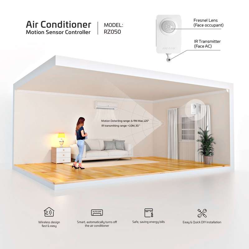 Smart Air Conditioner Motion Sensor Controller  Energy-Saving Wireless AC Aircon Auto Shutoff ...