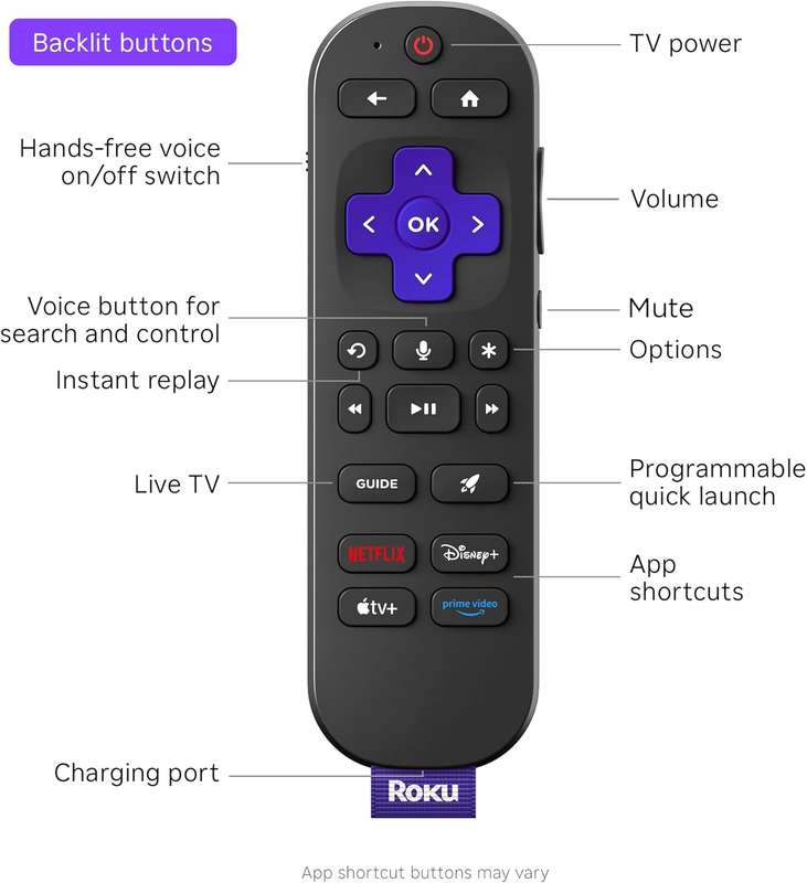 Roku Ultra 2024: Ultimate 4K Streaming Device with HDR10+- Dolby Vision & Atmos- Wi-Fi 6- Bluetoo...