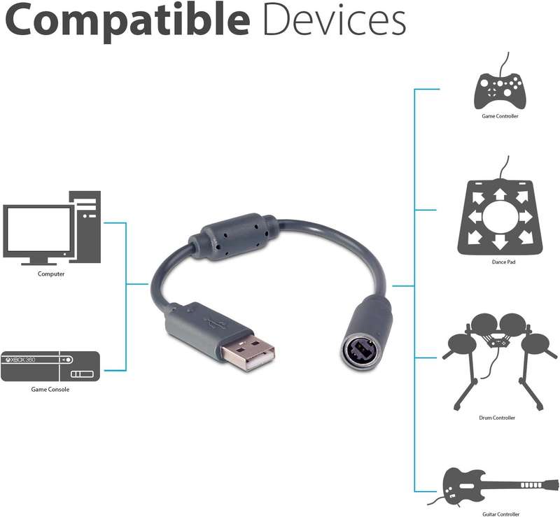 Replacement Dongle USB Breakaway Cable for Xbox 360 Wired Controllers