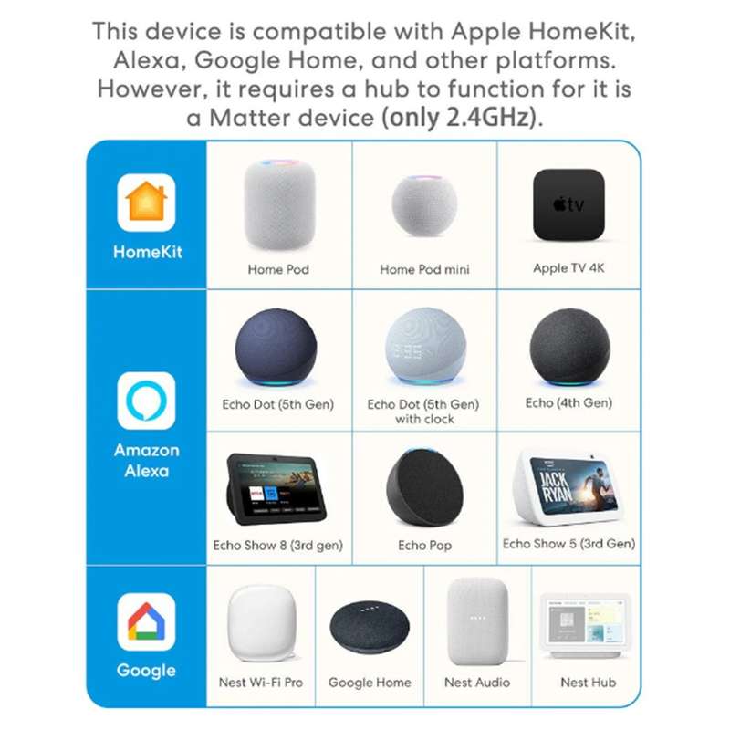 Meross Matter Smart Presence Sensor MS600