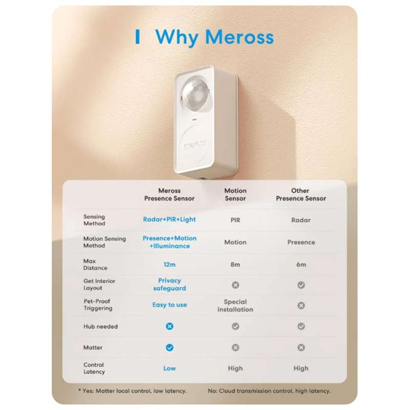Meross Matter Smart Presence Sensor MS600