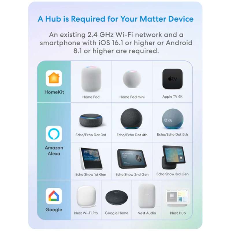 Meross Matter Smart Plug with Energy Monitor - MSS315MA