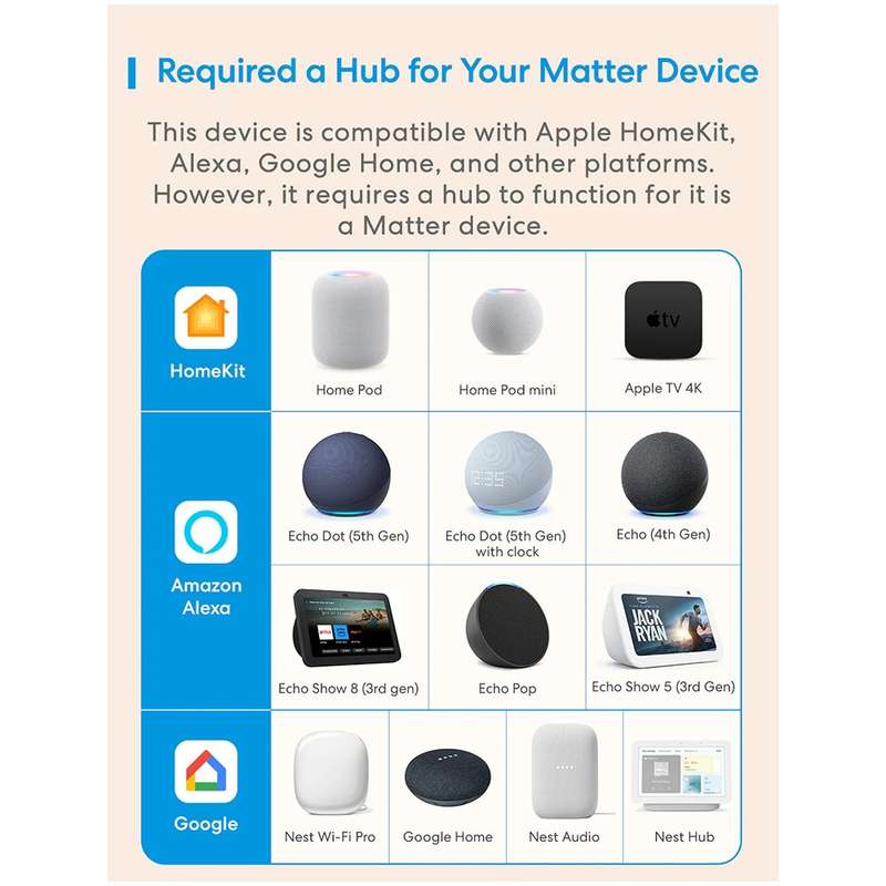 Meross Matter Smart DIY Switch with Energy Monitor / MSS715MA