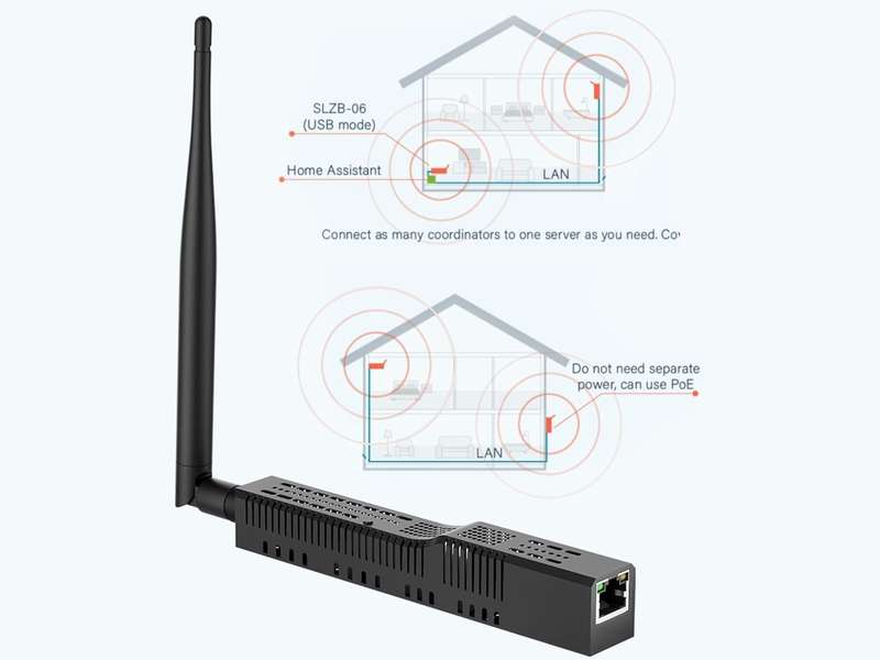SMLIGHT SLZB-06 - Zigbee 3.0 to Ethernet (CC2652P Chip)- NON POE VERSION