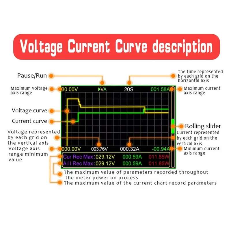 WIFI 200A Coulometer Battery Capacity Voltage Tester (For Getting Accurate Reading of Battery Per...