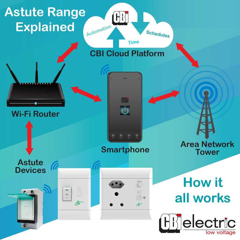 CBI Astute Smart Isolator (ASI) - Used- works 100%