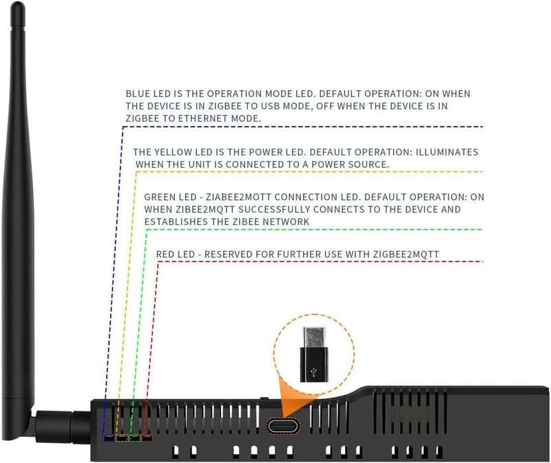 SMLIGHT SLZB-06 - Zigbee 3.0 to Ethernet (CC2652P Chip)- POE VERSION