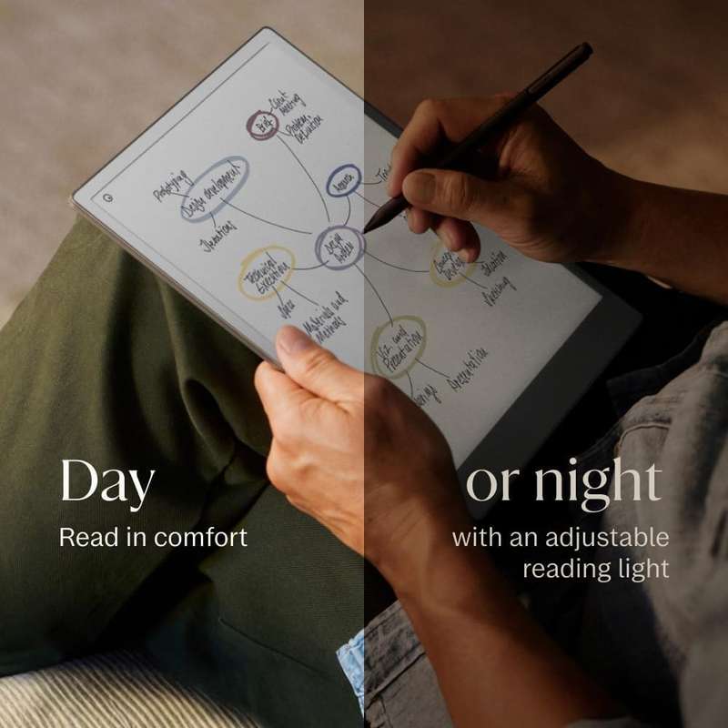 reMarkable Paper Pro Bundle  Premium Leather | Includes 11.8 reMarkable Paper Tablet- Marke...