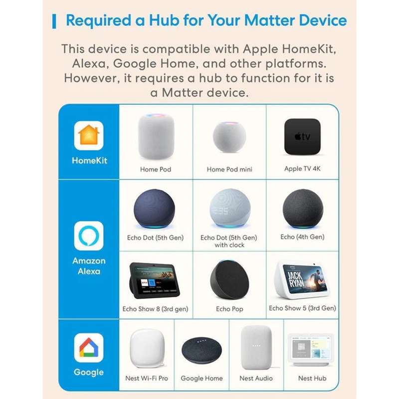 Meross Matter Smart in-Wall Switch - MSS815MA