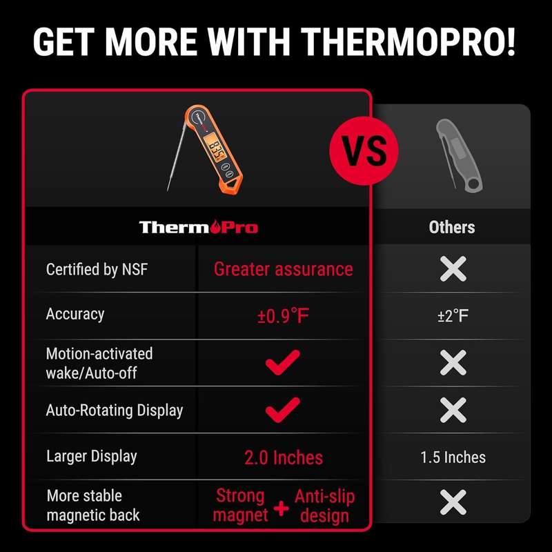ThermoPro TP19H Digital Meat Thermometer - Available in Various Colours Black