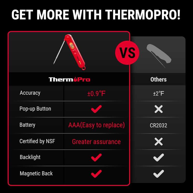 ThermoPro Digital Meat Thermometer - Available in Various Colours Red
