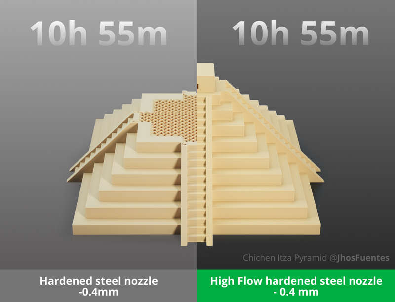 Bambu Lab High Flow Hotend - Compatible with H2D & H2D Laser - Available in Various Sizes 0.4mm