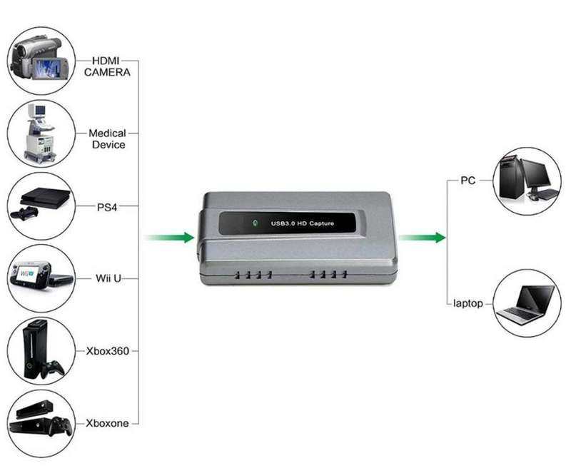 USB 3.0 HDMI Video Capture Card (EZCAP 287)