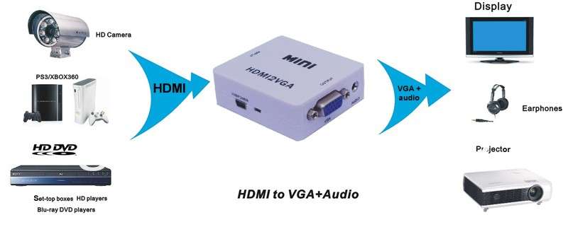 HDMI TO VGA+AUDIO CONVERTER