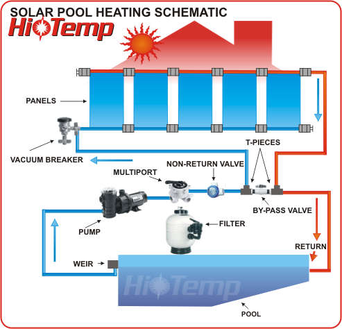 typical Installation Diagram