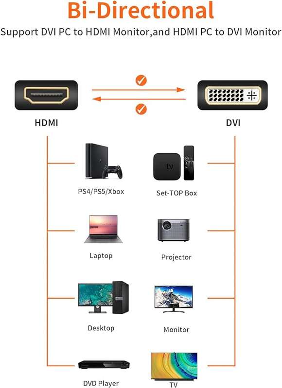 HDMI to DVI Cable, 1.5m  3D High Quality Cable