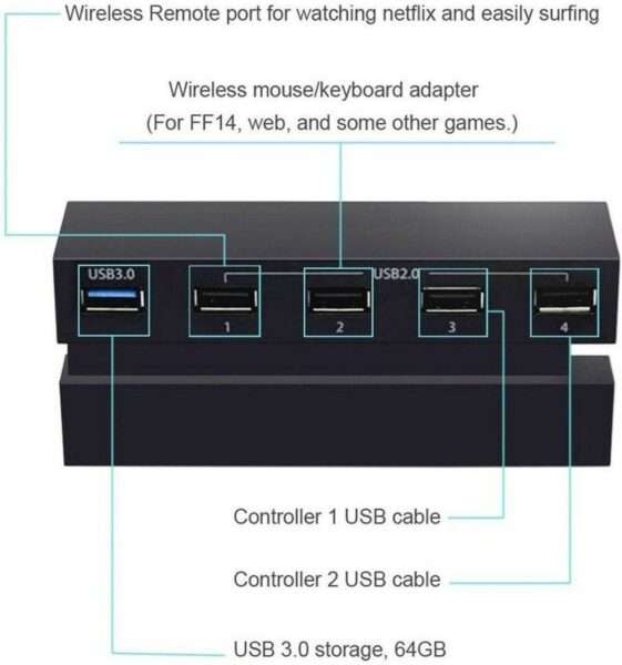 DOBE 2 to 5 USB Hub / Extender for PS4 Gaming Console(Black)