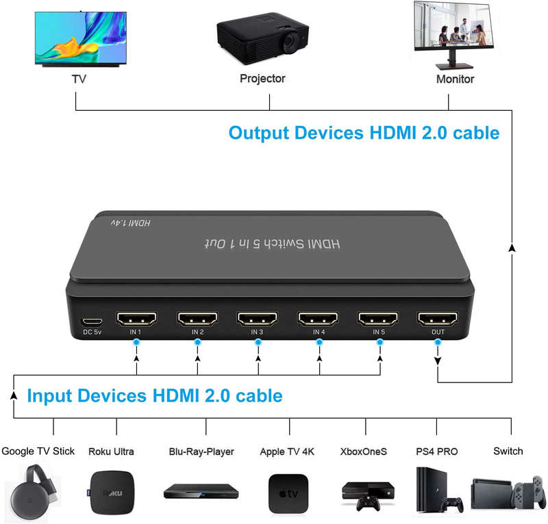HDMI Switch 5x1 Ful HD 1080P IR Remote Control HDMI 1.4