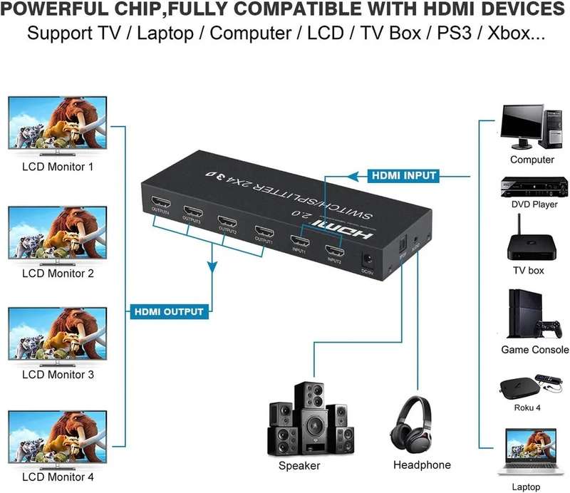 2X4 HDMI 2.0 Switch/ Splitter 2 In 4 Out HDMI Switch 3D 1080P