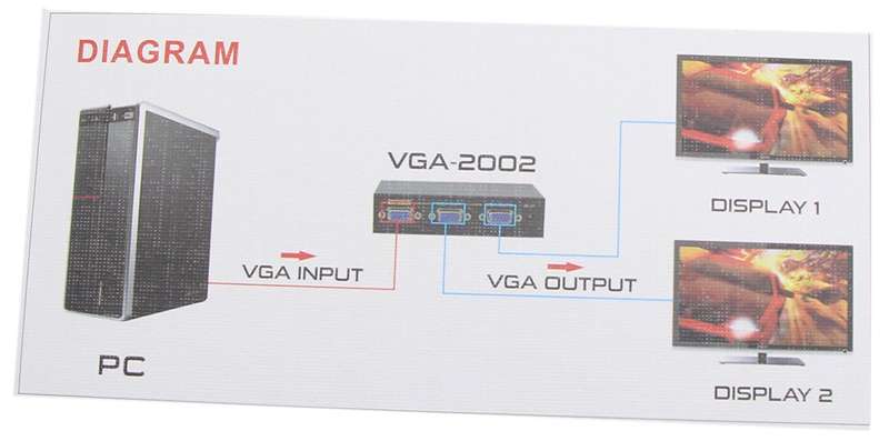 2 Port VGA Splitter 150MHZ FJ-1502