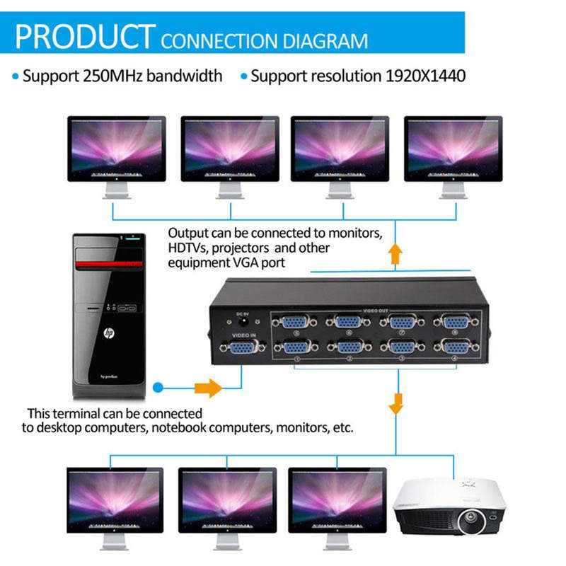 FJ-2508 8 Port VGA Video Splitter High Resolution 1920 x 1440