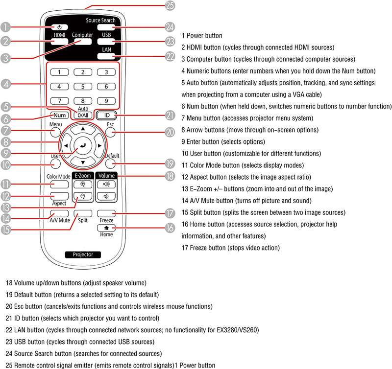 Replacement Remote Control for Epson Projectors EB-118 EB-720 EB-725W EB-725Wi EB-735F