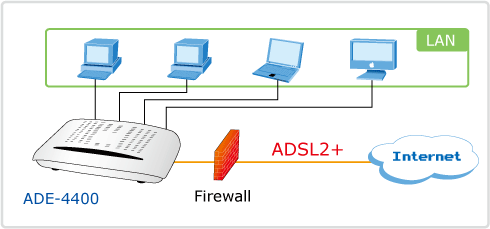 ADE-4400
